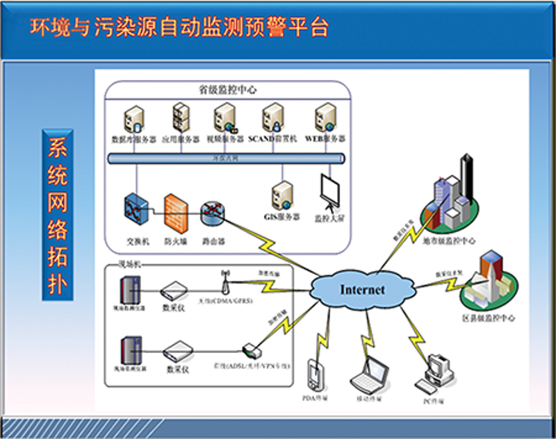 环保技术工具推荐：绿色创新引领未来