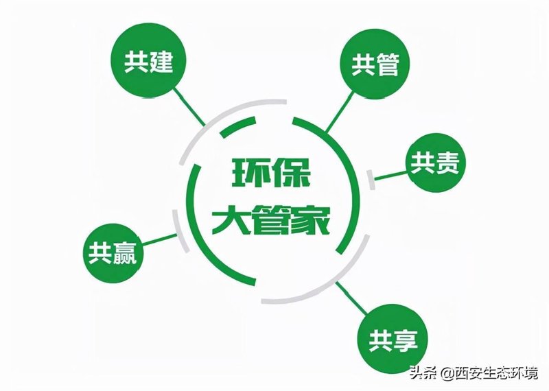 西安环保公司的崛起：绿意背后的智慧选择